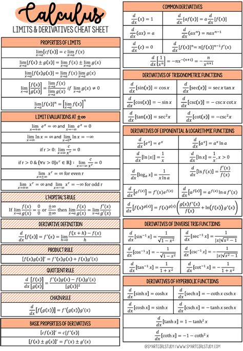 Calculus Cheat Sheet Limits Derivatives Cheat Sheet Properties Of Hot Sex Picture
