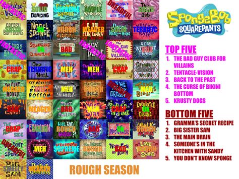 Spongebob Squarepants Season 7 Scorecard By Redspongebob On Deviantart