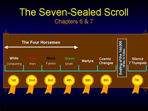Seven Seals On The Scroll Revelation Bible Study Bible Knowledge