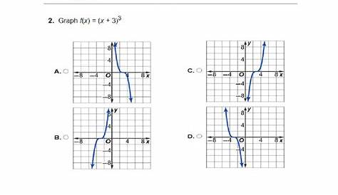 graphing polynomial functions worksheets with answers