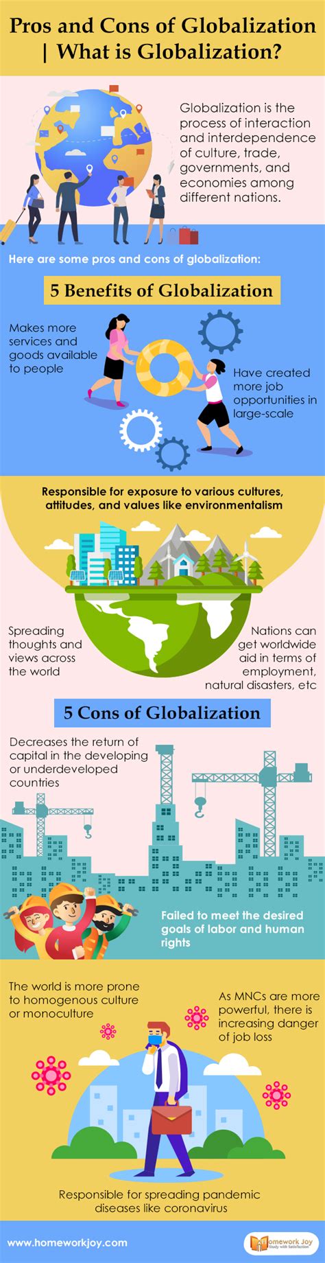 Pros And Cons Of Globalization What Is Globalization Infographic Kindergarten Reading