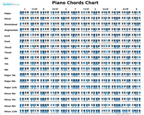 Piano Chords An Introduction Perfect Keys Perfection In Entirety