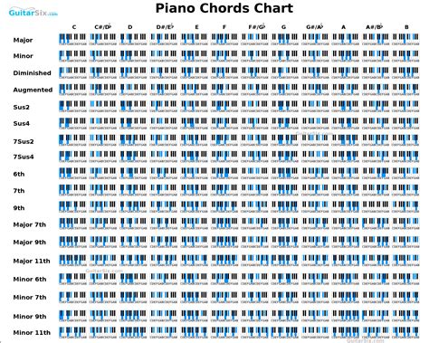 Piano Chords Chart - List of piano chords free chord charts - ayUCar.com