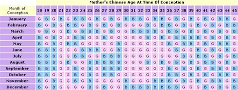 Just For Fun Chinese Gender Predictor October 2015 Babycenter Canada