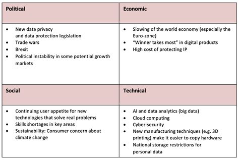 An extension of pest analysis. PEST Analysis - SKCI Business Strategy Tool | Strategy ...