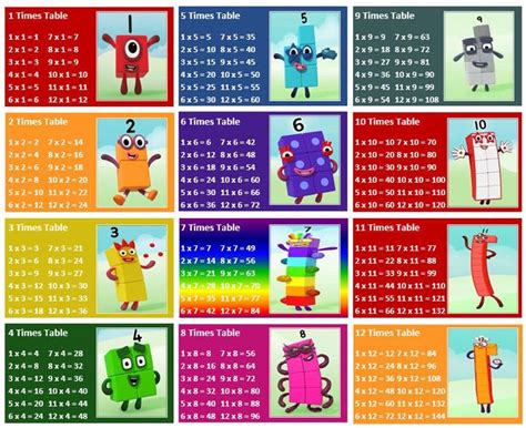Alphablocks Numberblocks Learn Multiplication Times Table Etsy Uk In