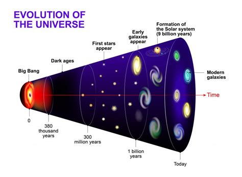 The End Of The Universe The Mystery Of Space