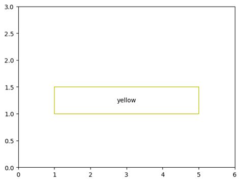 Python Scale Matplotlib Text Artist To Fill Rectangle Patch Bounding