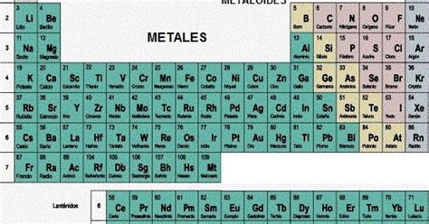 Quimica Tabla Periodica Metales No Metales Y Metaloides