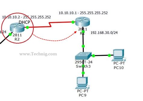 How To Configure DHCP On Cisco Router TECHNIG