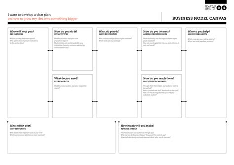 Business Model Canvas Development Impact And You Business Model Canvas Business Model