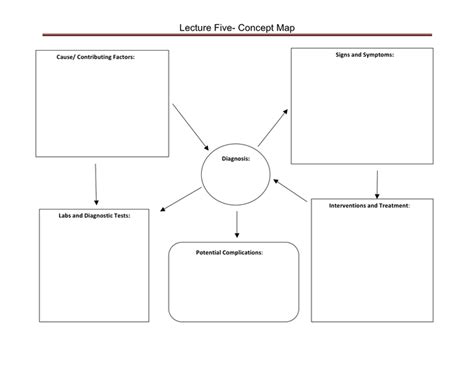 Concept Map Template Download Free Documents For Pdf