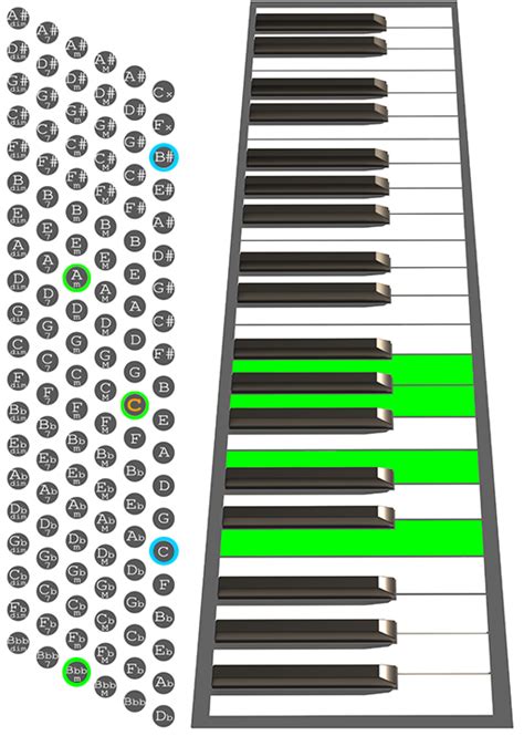 How To Play A C6 Chord On Accordion Chord Chart