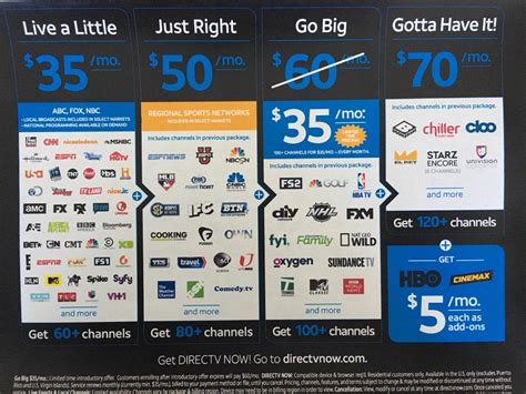 Directv Now Channel Lineup Rdirectvnow