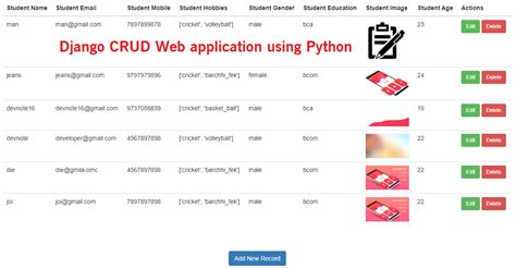 Python Simple Crud Web App With Python Flask And Mysql Riset
