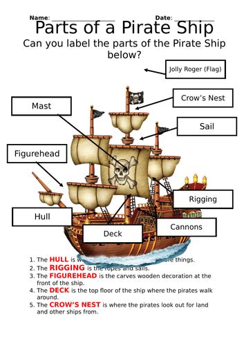 45 Pirate Ship Diagram With Labels Modern Wiring Diagram