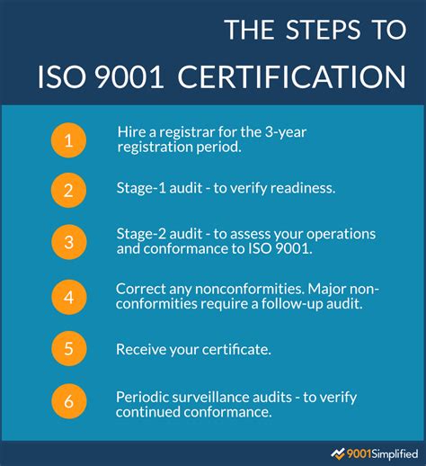 Process For Iso 9001 2015 Certification In Nikol Ahme