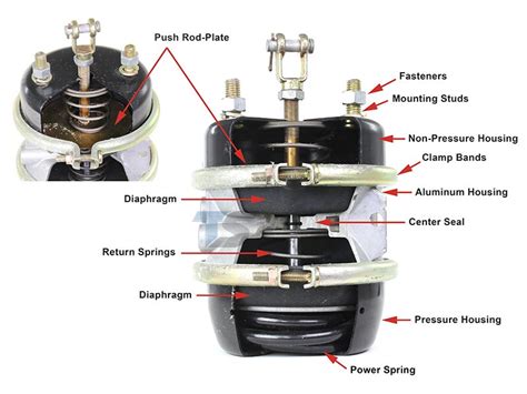 Air Brake Chamber Stroke Chart