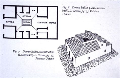 Best House Plans Design Ideas For Home Wonderful Roman Atrium House