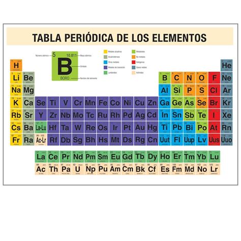 Cartel Gigante Tabla Periodica De Los Elementos Didáctico 112500