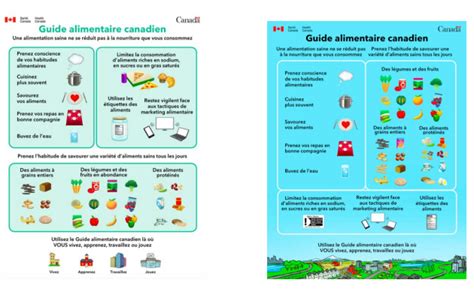 Pin on Alimentation