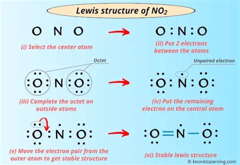 Bohr Model Molecular Bonds