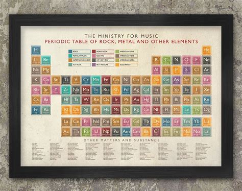 periodic table of music poster print etsy poster