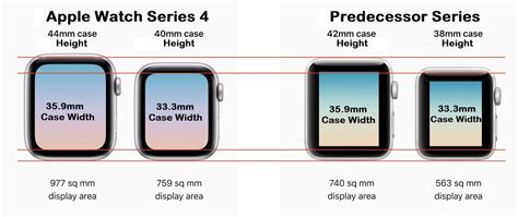 Apple Watch 4 40mm Vs 44mm Vs 42mm Vs 38mm [battery Life Size]