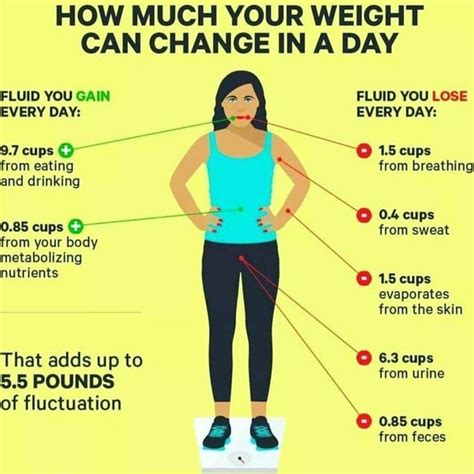 Since it's best to lose about.5 to 1 kg (1.1 to 2.2 lb) per week, losing a total of 6 kg (13 lb) in one month is a difficult goal to achieve. How To Reduce 5 Kg Weight In 3 Days With Exercise ...