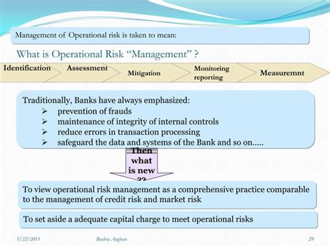 Operational Risk Management Orm