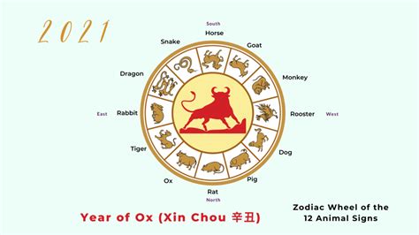 There are no incompatible zodiac signs in astrology, which means that any two signs are more or less compatible. 2021 Ox year - Part 2 of the animal sign horoscope - Goat ...
