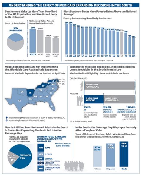 Healthcare Administration Statistics Statistics And Data Gsu