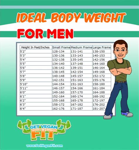 Ideal Body Weight Chart For Men Ideal Body Weight Ideal Body Weight