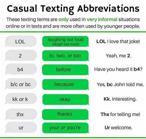 Below Is A List Of Popular Texting Abbreviations And Internet Acronyms