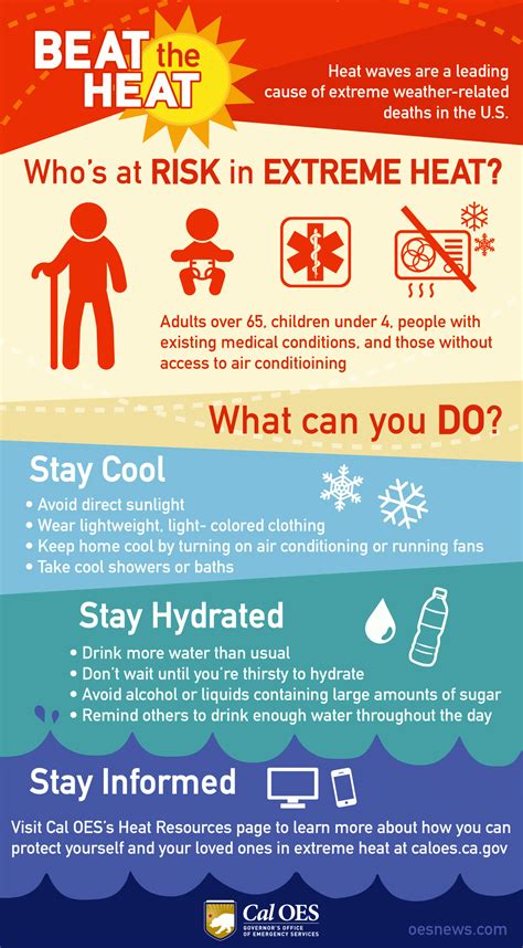 Beat The Heat Summer Weather Preparedness Tips And Resources City Of Sonoma