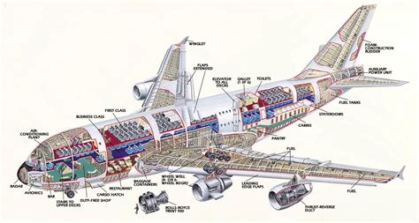 Airbus A380 Completa Dez Anos Em Atividade NotÍcias Do Trecho 10