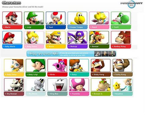 In order to unlock characters via time trials, you must also restart the game in order for it to take effect. The characters in Mario Kart Wii picture found on a ...