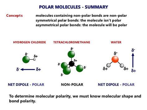 Some molecules are in between the two. 2012 Molecule Polarity