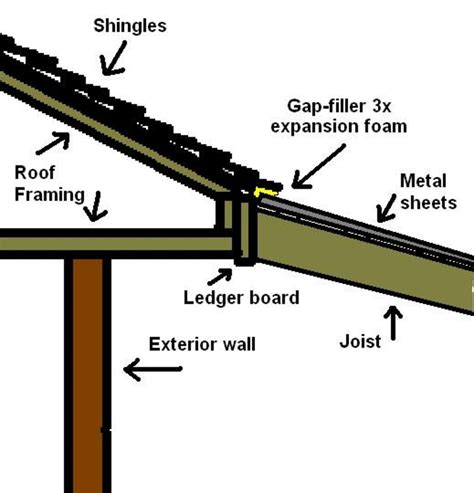 Metal Deck Roof Construction Details Home Interior Design