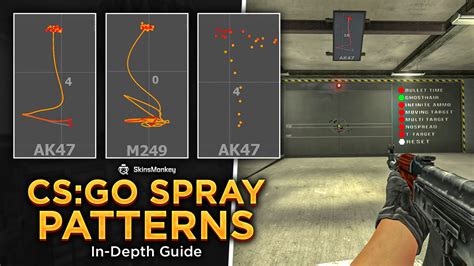 Csgo Spray Patterns And Weapon Recoil Compensation