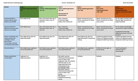 Weitere grundschulen in niedersachsen von infektionen mit dem coronavirus. Lubaz-upper