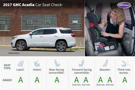 Which 3 Row SUVs Fit Car Seats Best?   News   Cars 