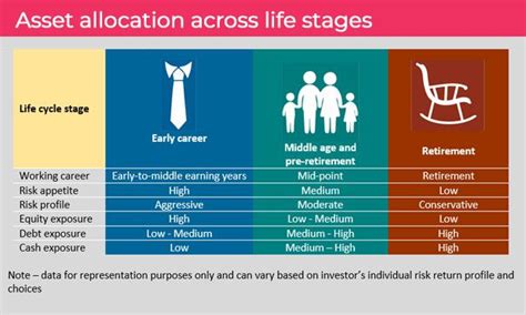 Summer season is an unavoidable part of the weather cycle and it's going. Invest in mutual funds to meet goals at different life ...