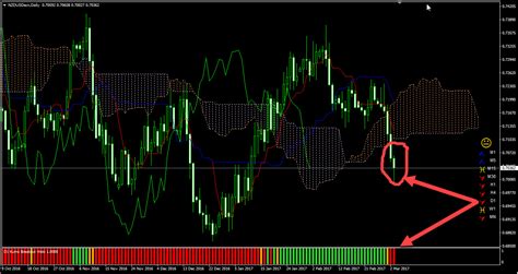 It provides a clearer picture of price action at a glance. Ichimoku Indicators for MT4