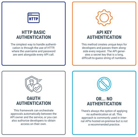 What Is API Authentication And How Does It Work The Tech Edvocate