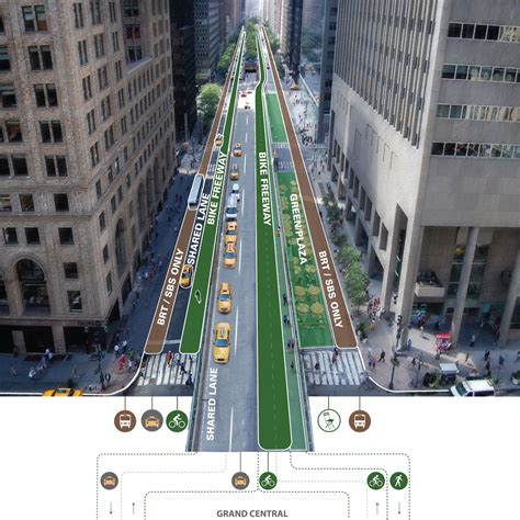 Supercharged Transit Corridors — Claire Weisz Streetscape Design