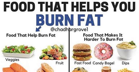 What's the best way to lower body fat percentage? Foods That Help You Burn More Fat | POPSUGAR Fitness Australia