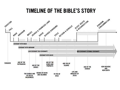 Image Result For Bible Timeline Bible Timeline Online Bible Study Bible