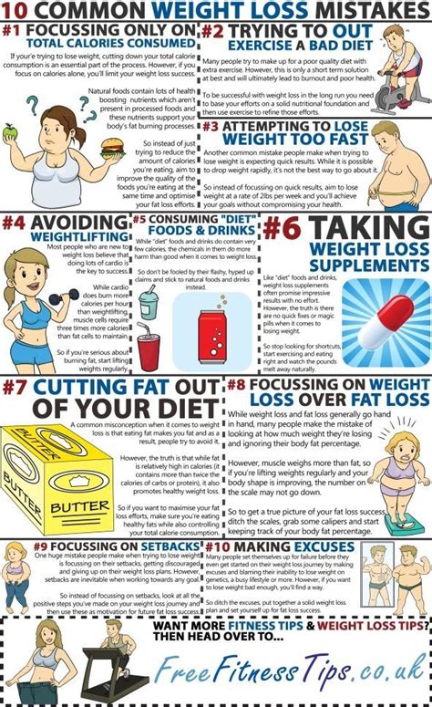 Want To Lose 10 Pounds Fast These 35 Infographics Will Help Lose