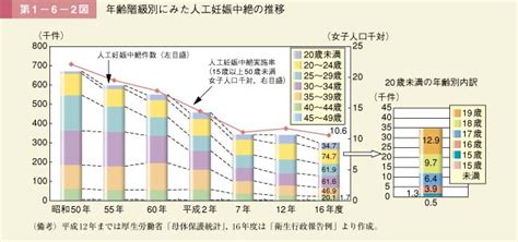 平成18年版男女共同参画白書 内閣府男女共同参画局